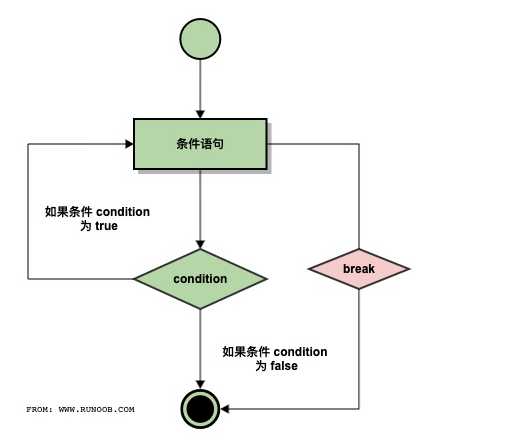 技术分享图片