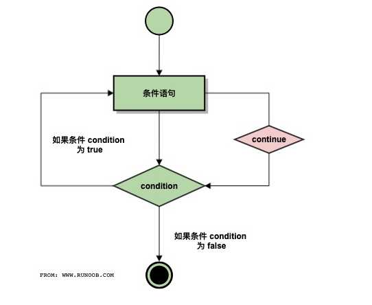 技术分享图片