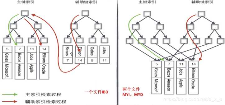 技术分享图片