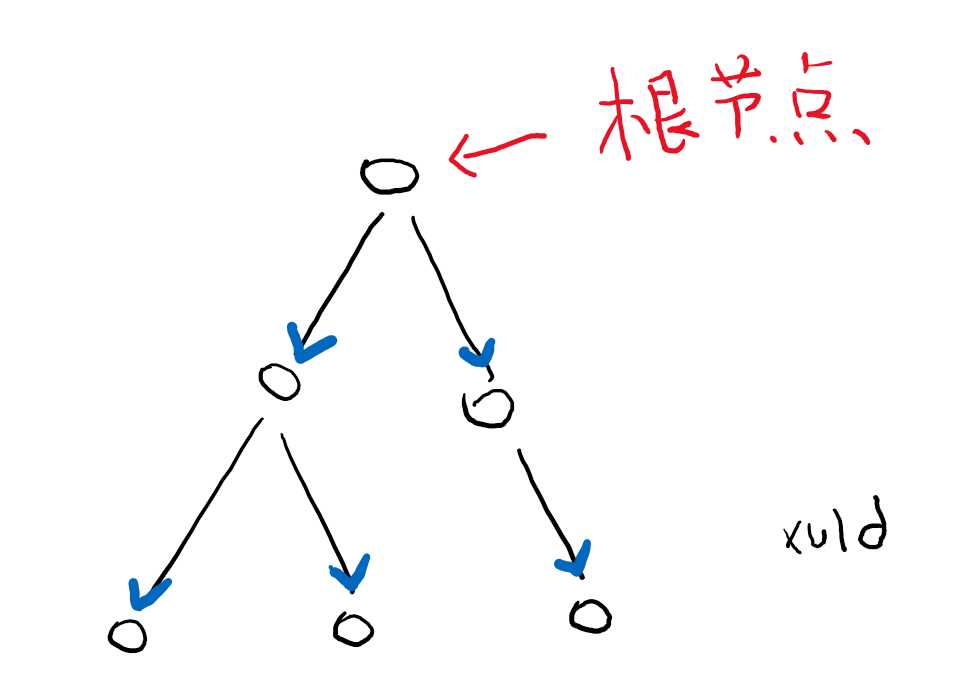 技术分享图片