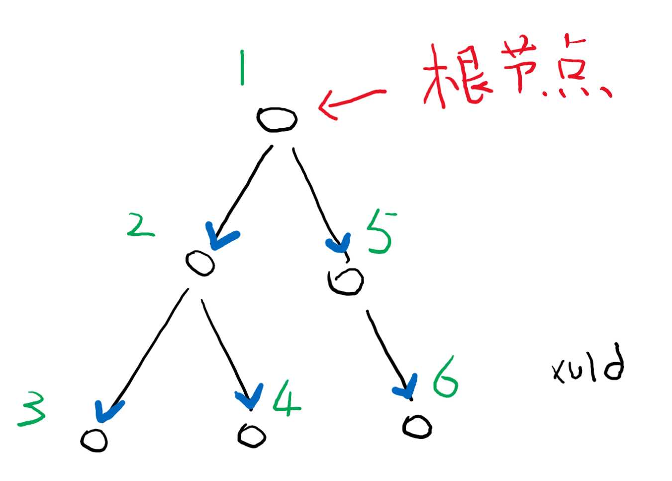 技术分享图片