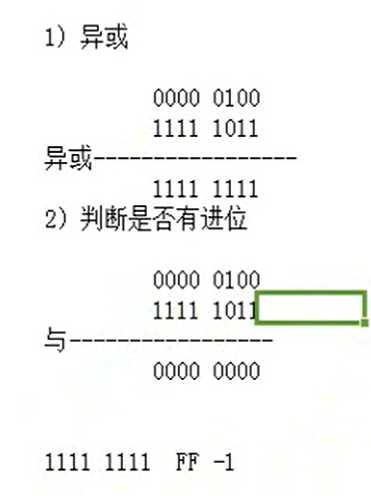技术分享图片