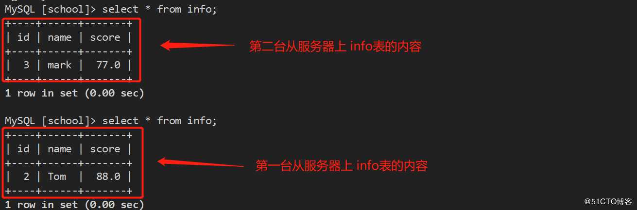 Mysql -- 读写分离