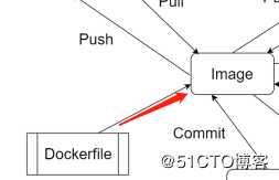 docker基本的操作命令
