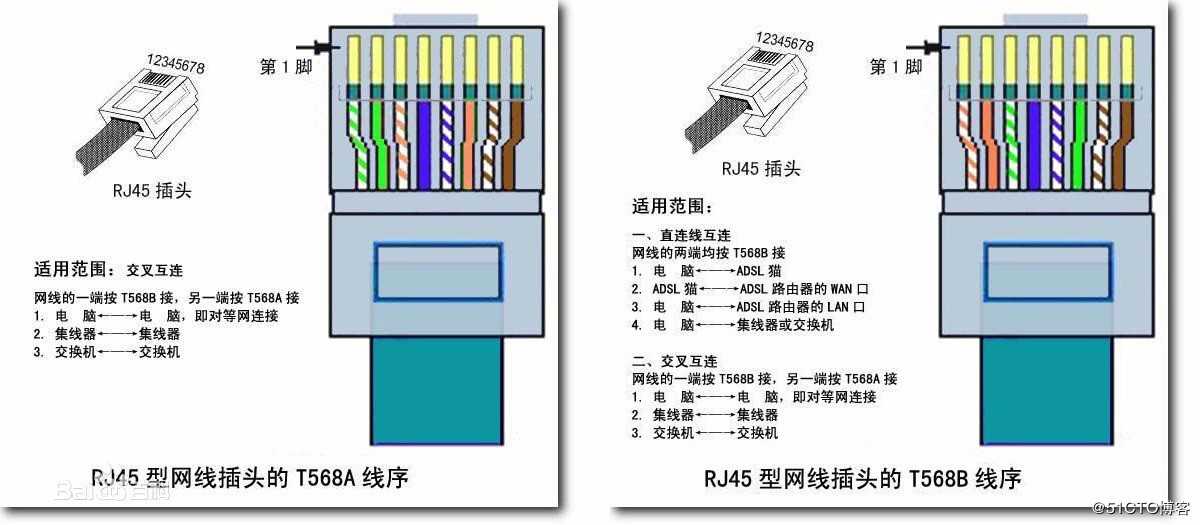 物理端口与逻辑端口