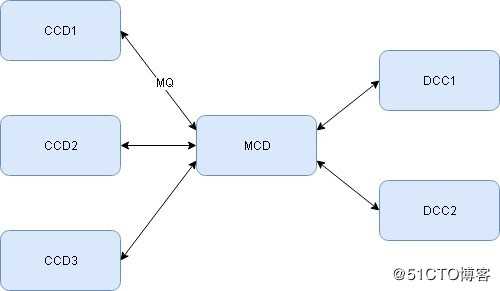 后台服务器框架中的瑞士军刀——MCP