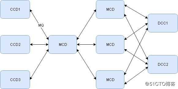 后台服务器框架中的瑞士军刀——MCP