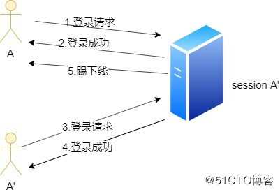 QQ是怎样创造出来的？——解密好友系统的设计