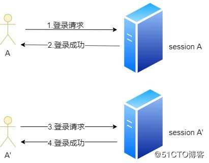 QQ是怎样创造出来的？——解密好友系统的设计