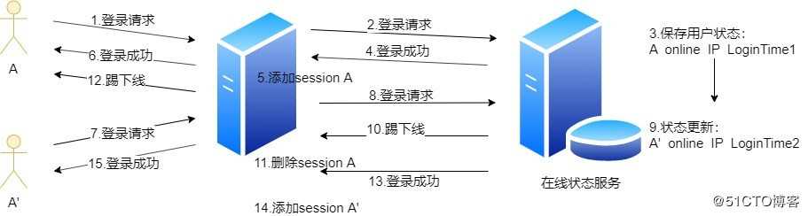 QQ是怎样创造出来的？——解密好友系统的设计