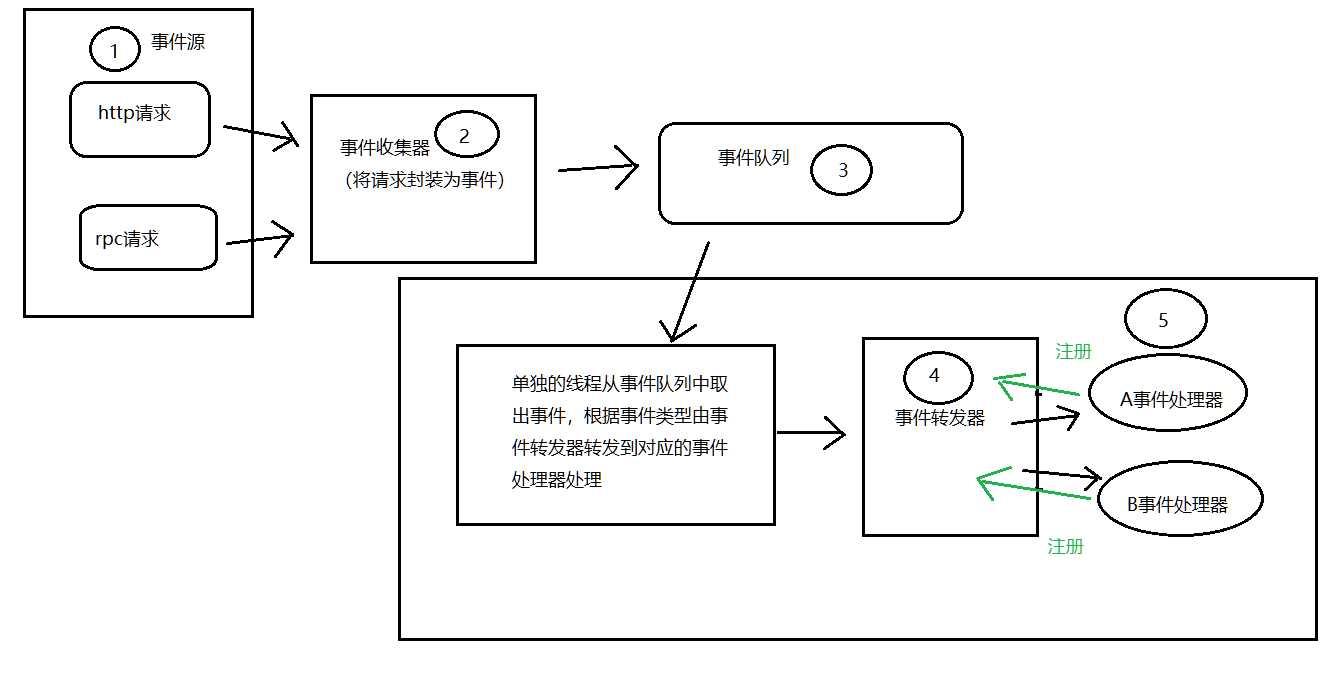 技术分享图片