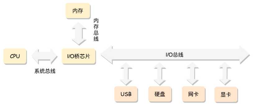 技术分享图片