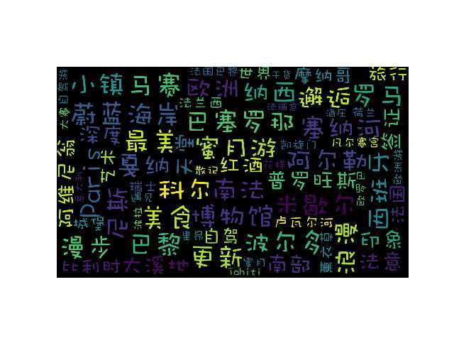 技术分享图片