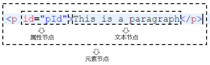 技术分享图片
