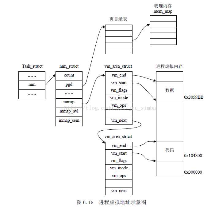 技术分享图片