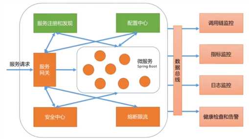 技术分享图片