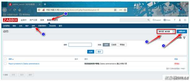 Zabbix通过网易邮箱、企业微信、钉钉整合实现实时告警