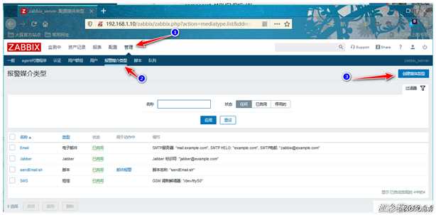 Zabbix通过网易邮箱、企业微信、钉钉整合实现实时告警