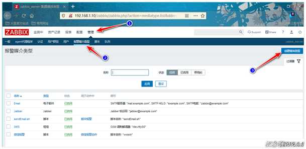 Zabbix通过网易邮箱、企业微信、钉钉整合实现实时告警