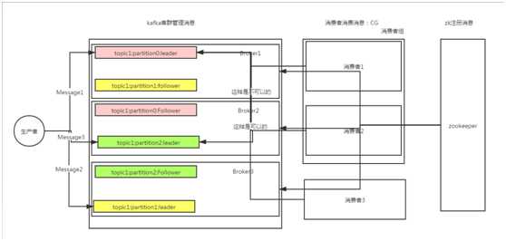 技术分享图片