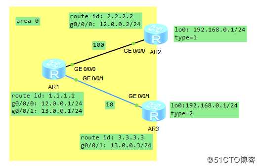 假装网络工程师11——ospf路径选取详解