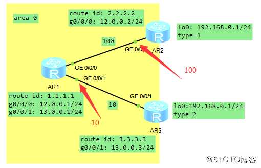 假装网络工程师11——ospf路径选取详解