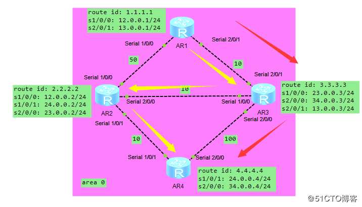 假装网络工程师11——ospf路径选取详解