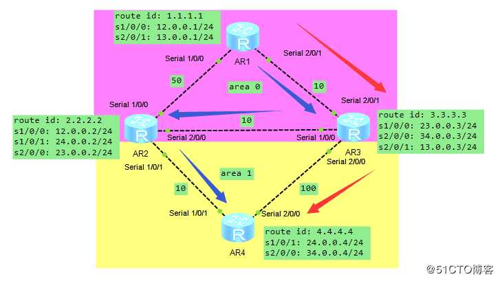 假装网络工程师11——ospf路径选取详解