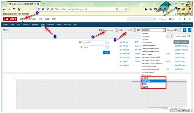 Zabbix监控PHP-FPM、Tomcat、Redis应用实战案例