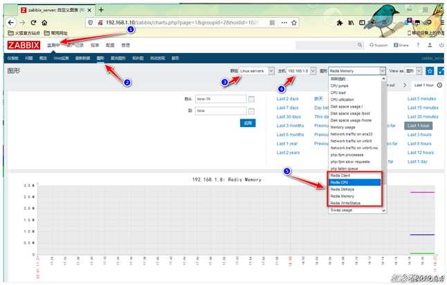 Zabbix监控PHP-FPM、Tomcat、Redis应用实战案例