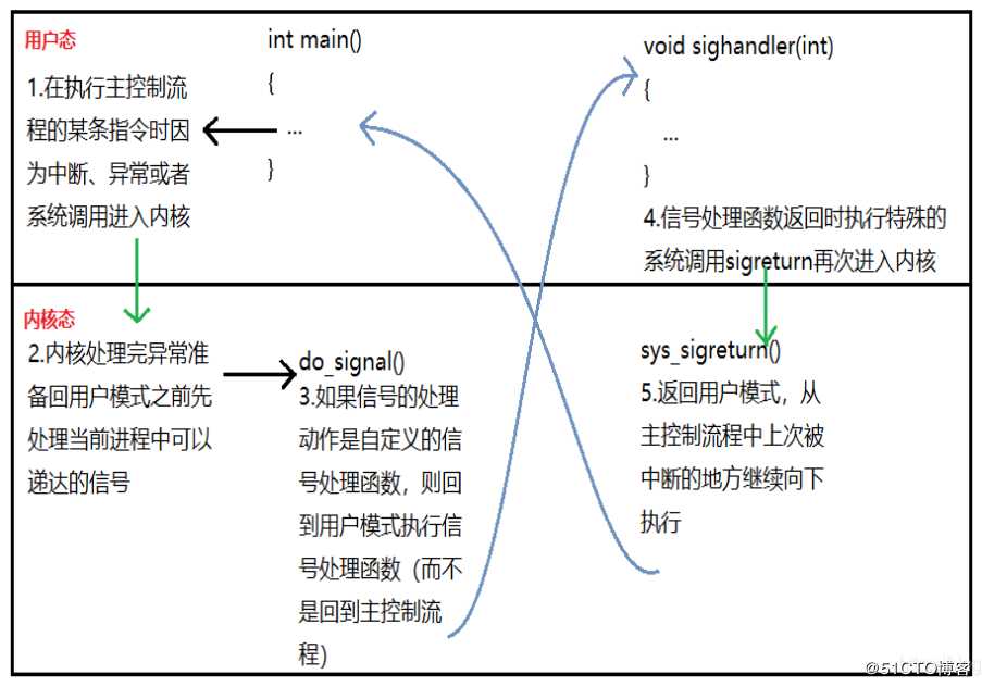 进程信号