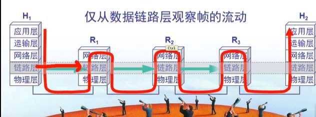 技术分享图片