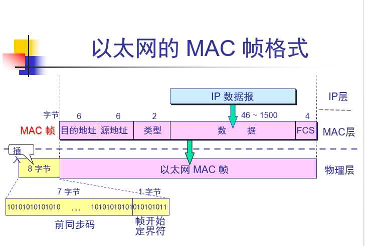 技术分享图片