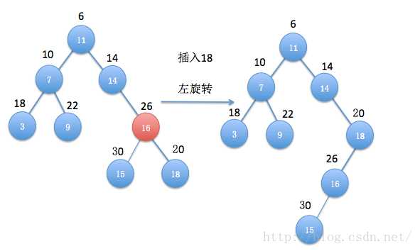 技术分享图片