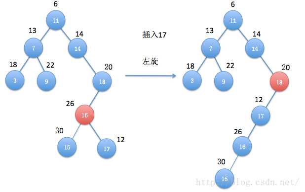 技术分享图片