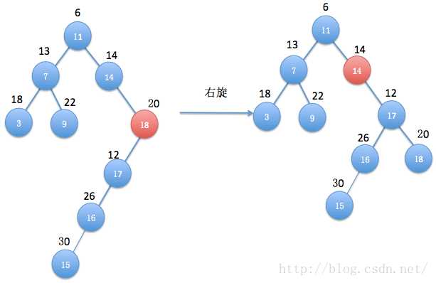 技术分享图片