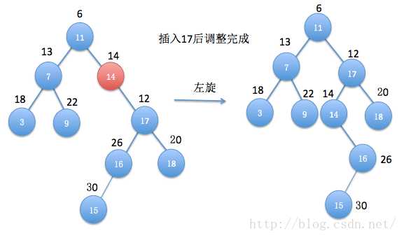 技术分享图片