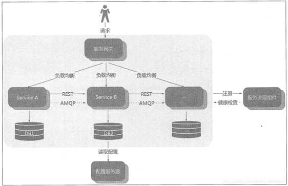 技术分享图片