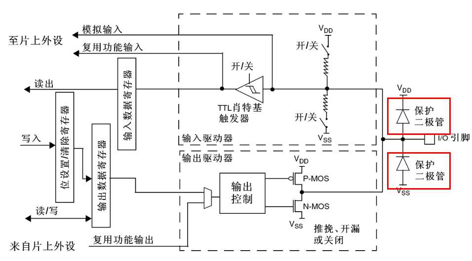 技术分享图片