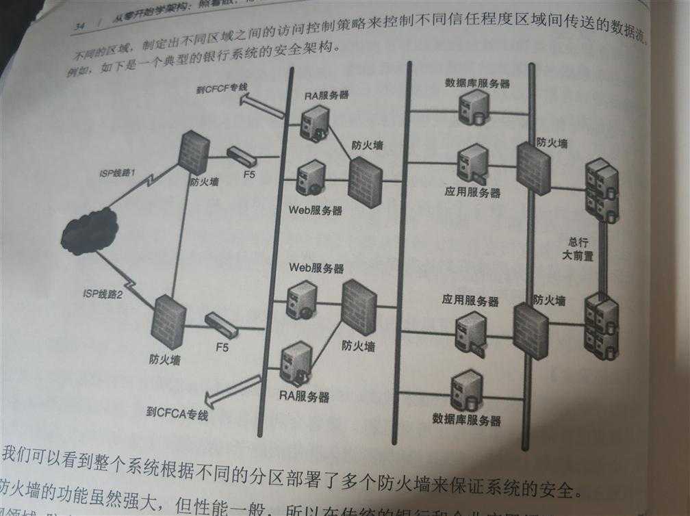 技术分享图片