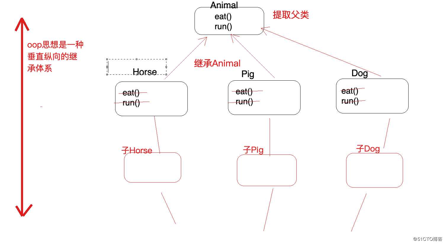 Spring核心思想之AOP总结