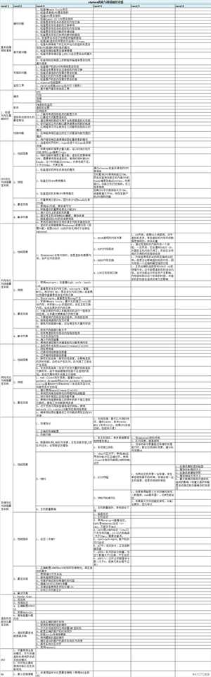 vSphere优化与排错最佳实践