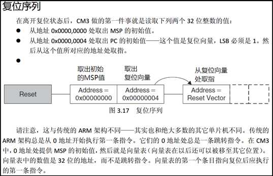 Cortex-M3权威指南 复位序列