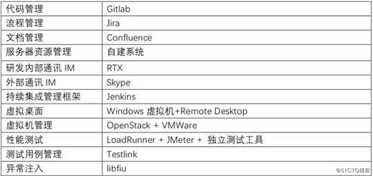 【巨杉数据库SequoiaDB】巨杉数据库无人值守智能自动化测试实践