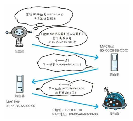 技术分享图片