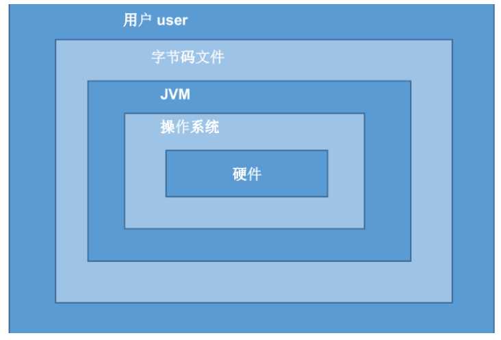 JVM