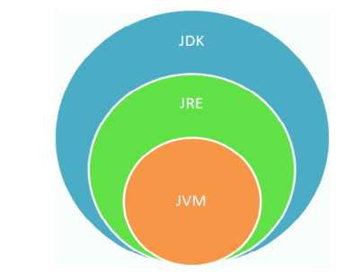 jdk