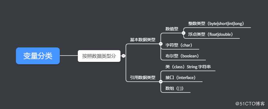 Java基础语法（一）——关键字与变量