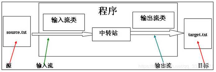 技术分享图片