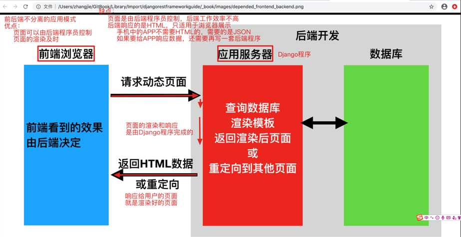 技术分享图片